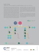 MB-DIOx/y-IP65 Modbus/BACnet IO-Mixing Module – Acquisition and control of actuators in ventilation systems - 4