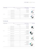 OpDAT FASTTM Hybrid – field installable multimode and  singlemode fiber optic connector with Opto-Elast-7