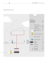 P|Cabling - Fiber In The Home – Your way to fast Internet - 4