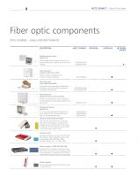 P|Cabling - Fiber In The Home – Your way to fast Internet - 8