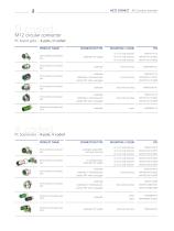 P|Cabling - Overview M12 products-2