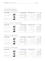 P|Cabling - Overview M12 products-3