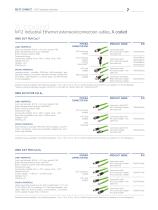 P|Cabling - Overview M12 products-7