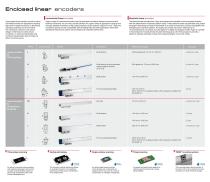 Linear and Angular Encoders - 4