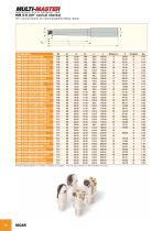 MULTI-MASTER milling tool - 18
