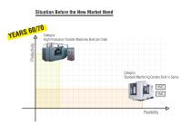 HOW THE MARKET EVOLVED FROM THE 60’S TO NOW-2