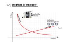 HOW THE MARKET EVOLVED FROM THE 60’S TO NOW-6