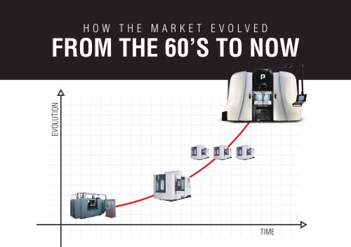 HOW THE MARKET EVOLVED FROM THE 60&rsquo;S TO NOW