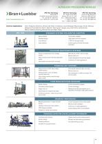 Flow Technology Segment Overview - 11