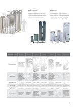 Heat Transfer Technology - 5