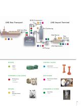 LIQU E FI E D NATURAL GAS-5