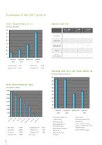 Thermal Processing Technology - 4