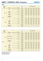 Advanced Cutting Materials-14