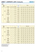 Advanced Cutting Materials-20