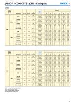 Advanced Cutting Materials-27