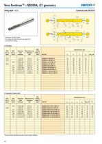 Advanced Cutting Materials-38