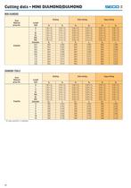 Diamond Coated Tools-2