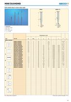 Diamond Coated Tools-3