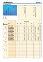 Diamond Coated Tools-5