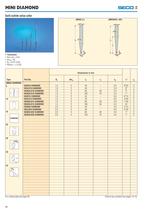 Diamond Coated Tools-6