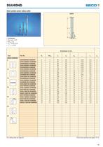 Diamond Coated Tools-7