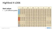 HIGHFEED 4 LO06-18