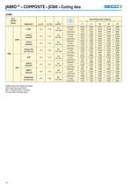 Jabro? Composite cutters - SECO TOOLS - PDF Catalogs | Technical ...