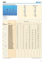 Mini - Miniature Tools-12