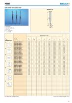 Mini - Miniature Tools-14