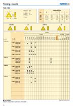 MN 2014 Update 1-28