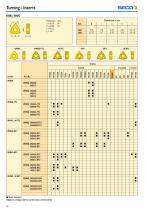 MN 2014 Update 1-30