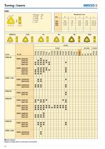 MN 2014 Update 1-32