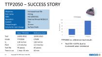 TTP2050 – NEW THREADING GRADE-11