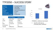 TTP2050 – NEW THREADING GRADE-12