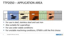 TTP2050 – NEW THREADING GRADE-5