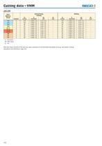 VHM Conventional Tools-15