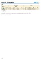 VHM Conventional Tools-21
