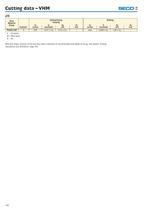 VHM Conventional Tools-25
