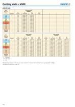 VHM Conventional Tools-29