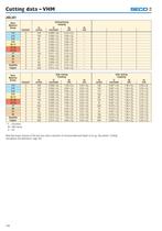 VHM Conventional Tools-31