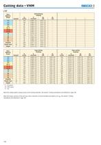 VHM Conventional Tools-3