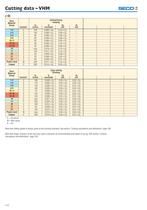 VHM Conventional Tools-7