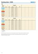 VHM Conventional Tools-9