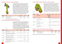 Cableway  Installation Equipment  2015-5