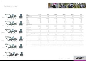 LOGSET GT Harvesters - 6