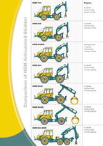 Articulated Skidder - 6