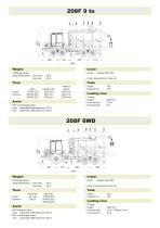 HSM 208F 4 Cylinder Model - 3