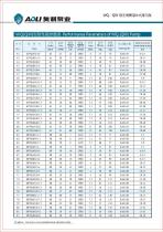 Ald series-32