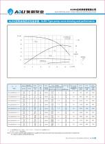 ALDG series-11