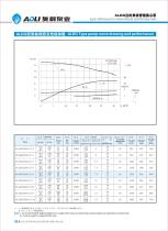 ALDG series-12
